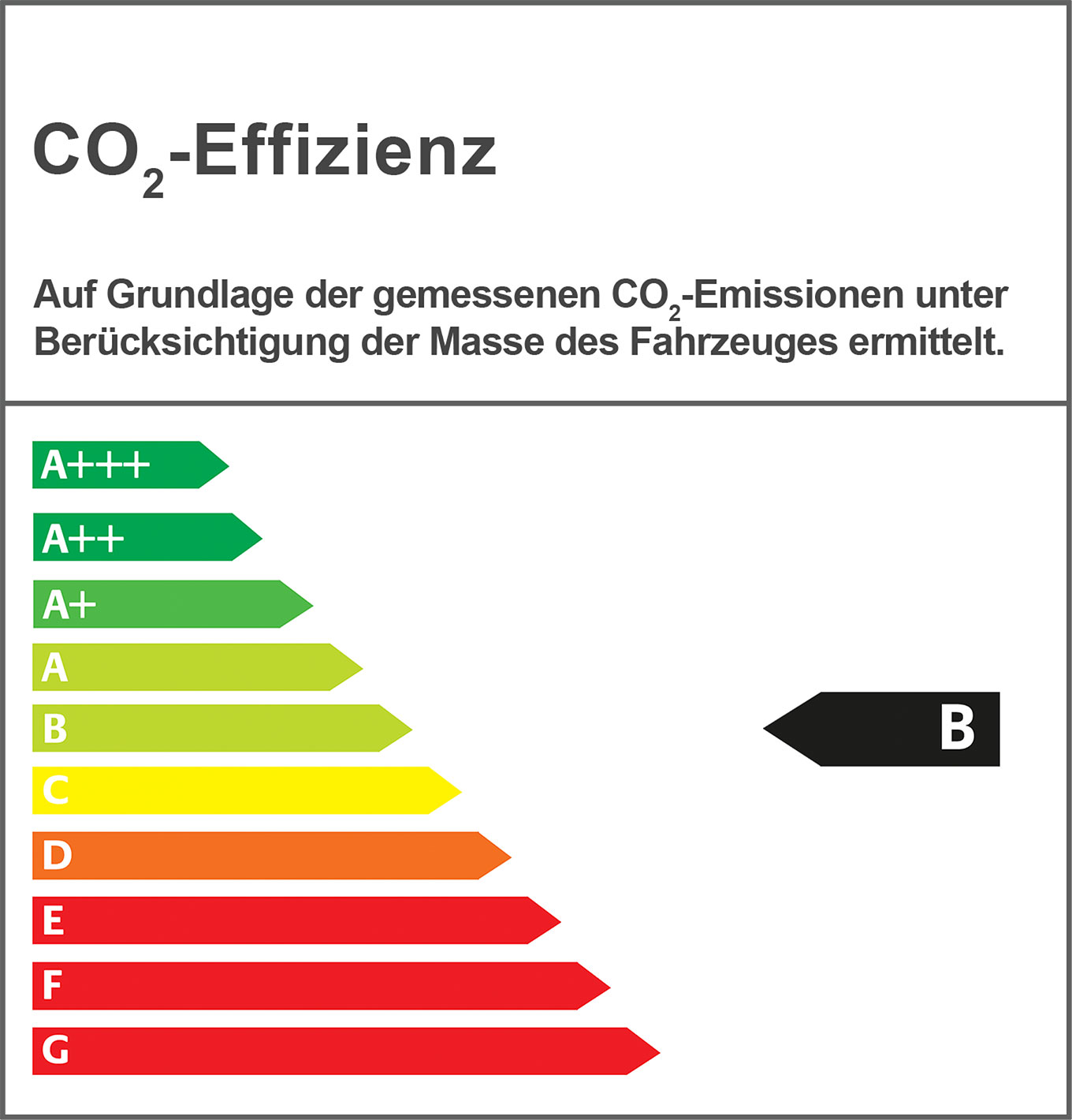 Effizienzklasse B Effizienzklasse B